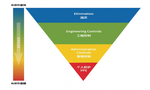 院感事件频发，还有比PPE更重要的吗？ 